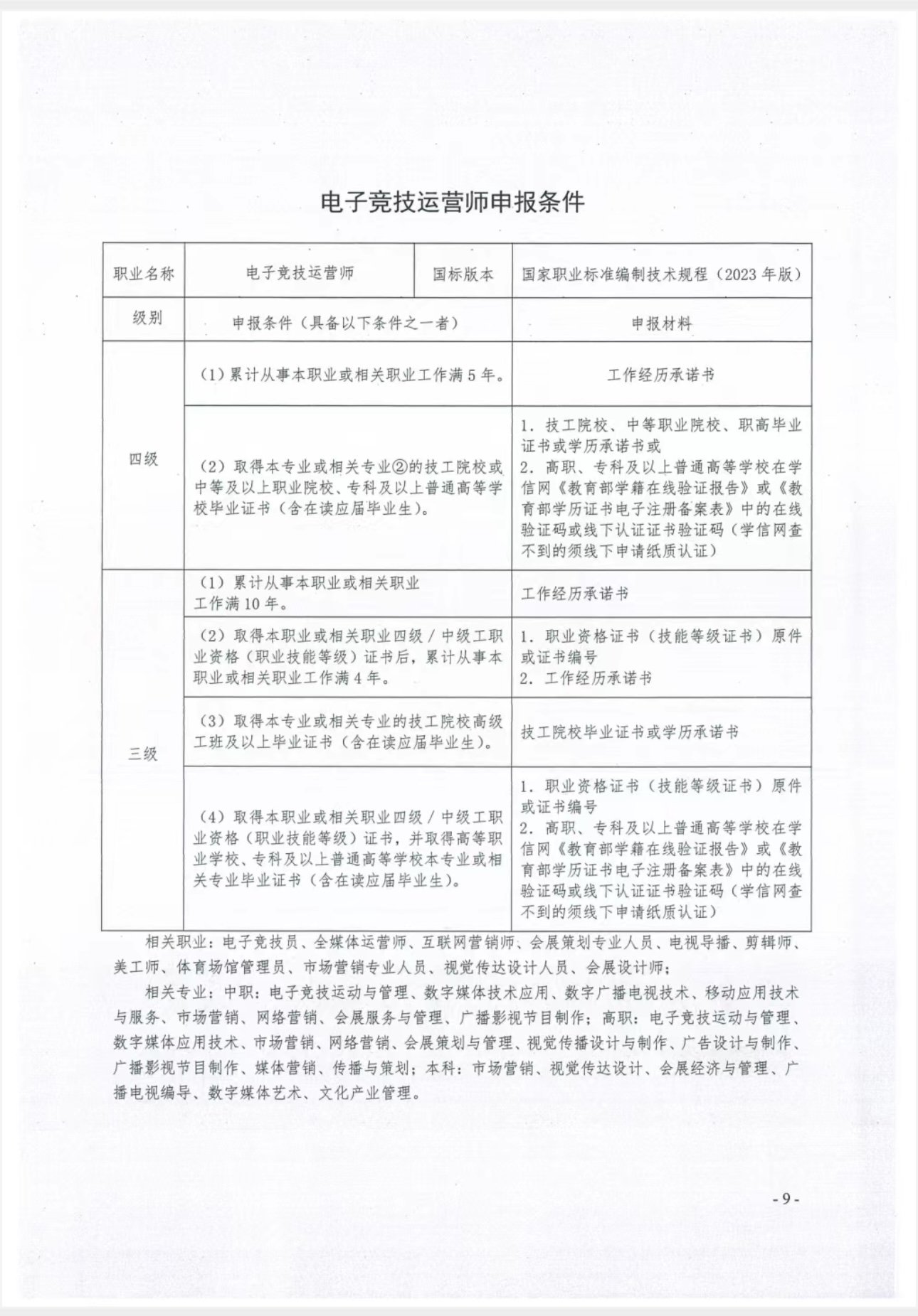 关于《开展2026年北京市社会化职业