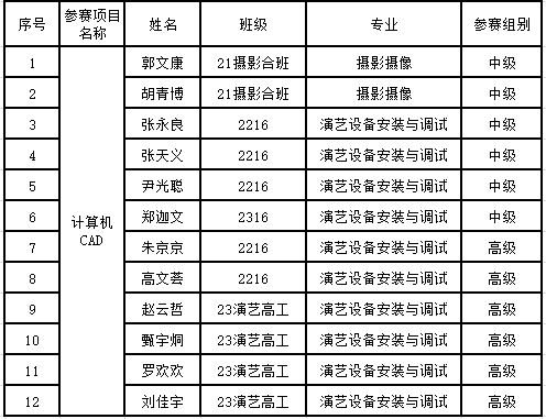 落实中共中央国务院决策部署