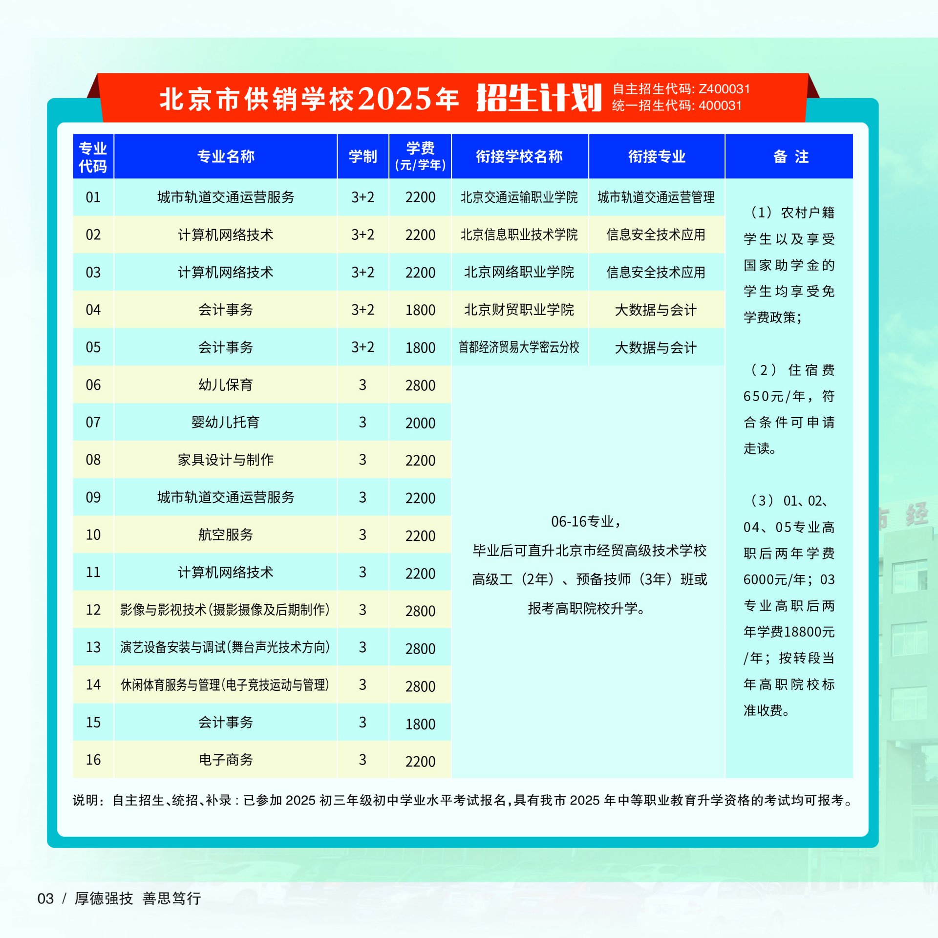 需要原文时请核对应栏目发布页