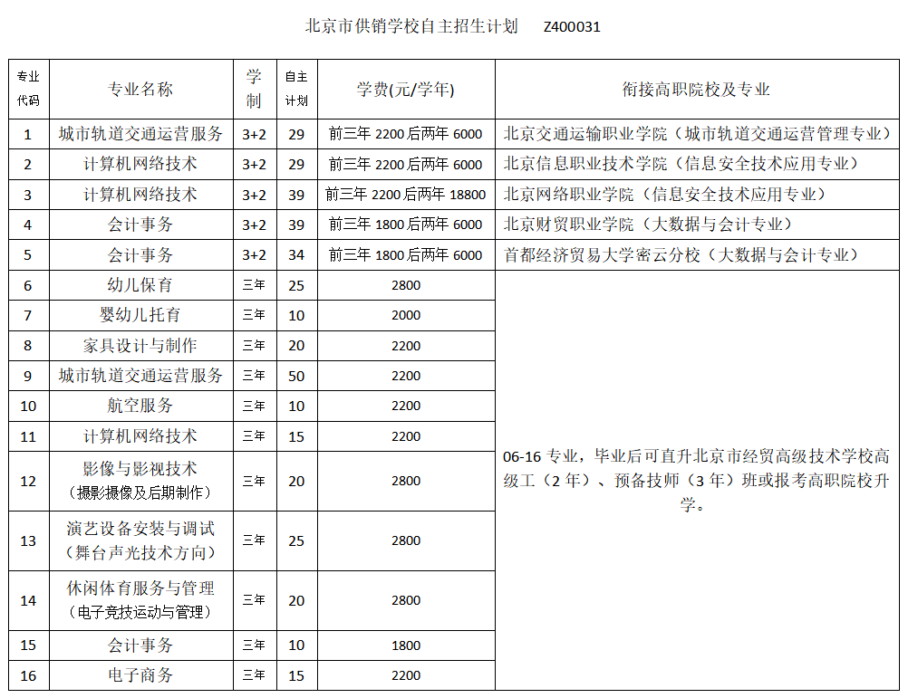 各位考生及家长：