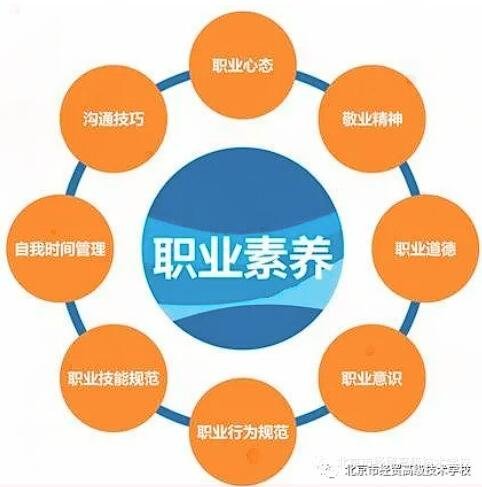 弘扬尊师重教的传统美德以及遵章守纪的